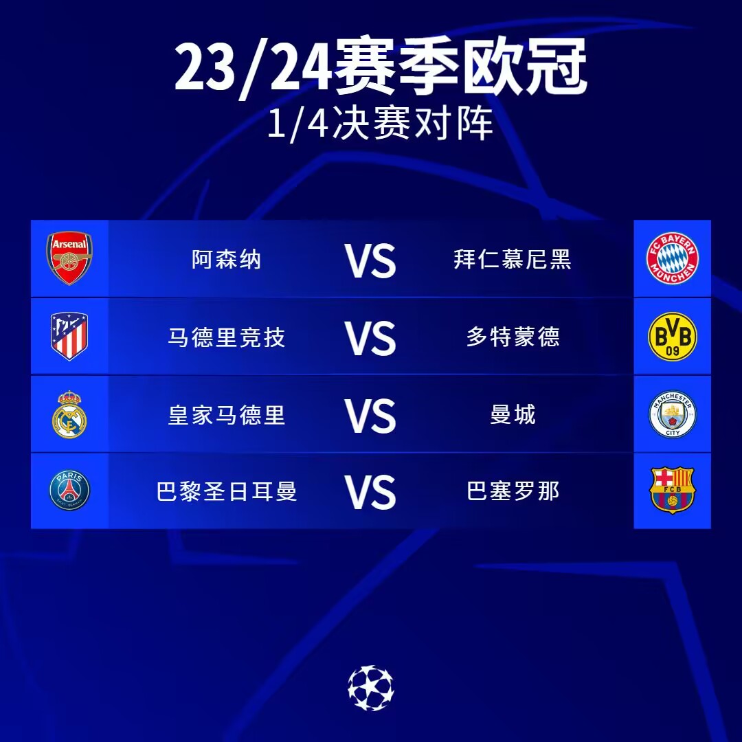 欧冠赔率曝光：曼城2.87力压群雄，阿森纳争冠热度不减，下半区4强排位揭晓
